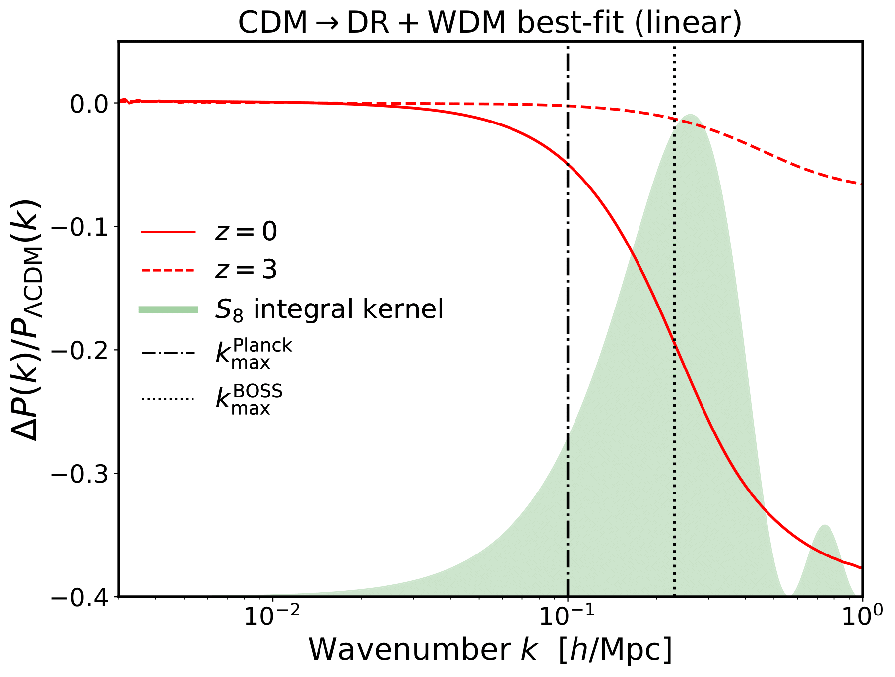 Description of Image