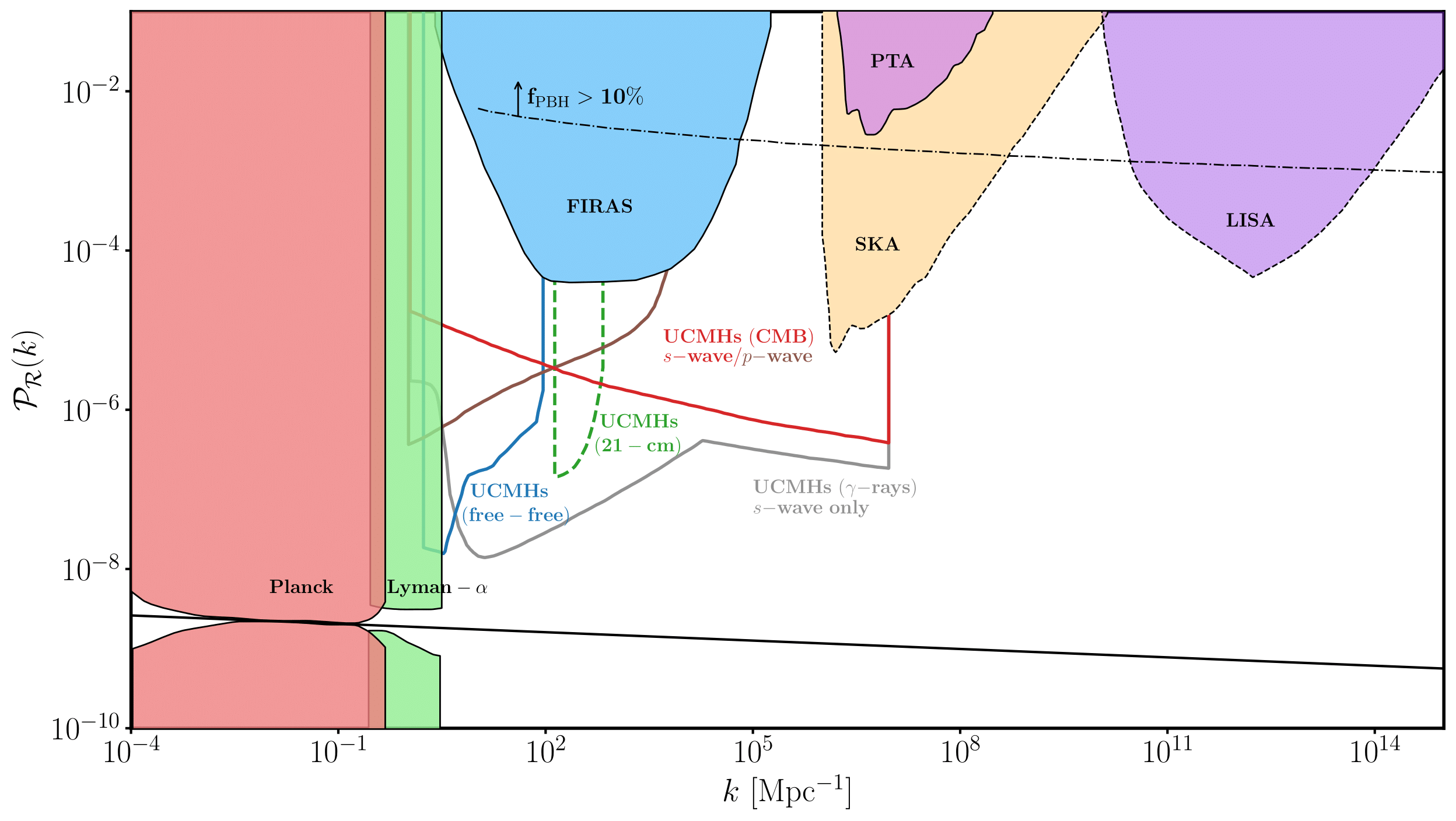 Description of Image